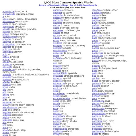 Most common words in Spanish .